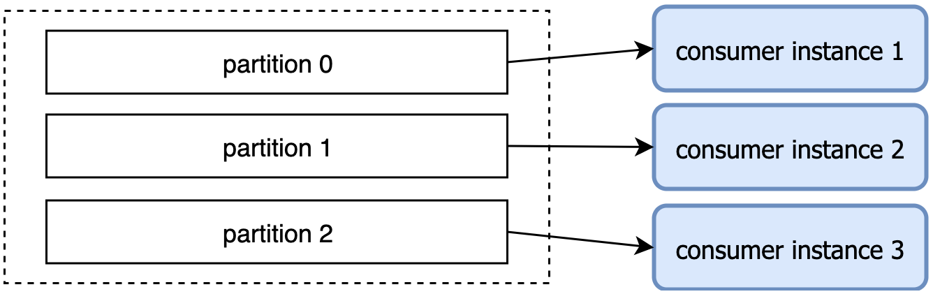 Kafka Topics Explained - Coding Harbour